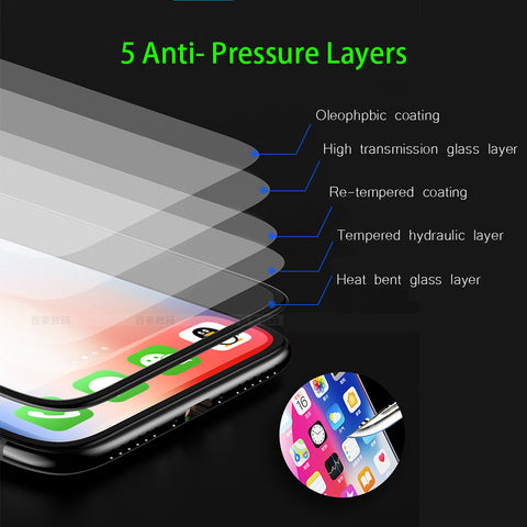 20D Screen Protector For iPhone 13 12 11/Pro/Max/Mini XR/X/XS/XSMAX